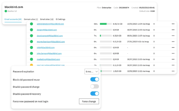 Alle e-mailaccounts centraal beheren in één console