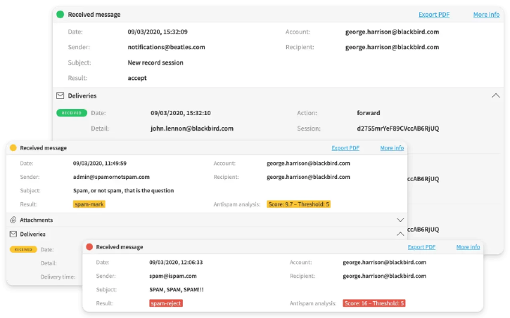 Analyse van een binnengekomen bericht met spamscore